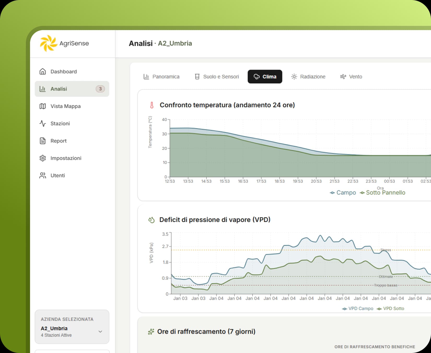 Analizza condizioni meteo